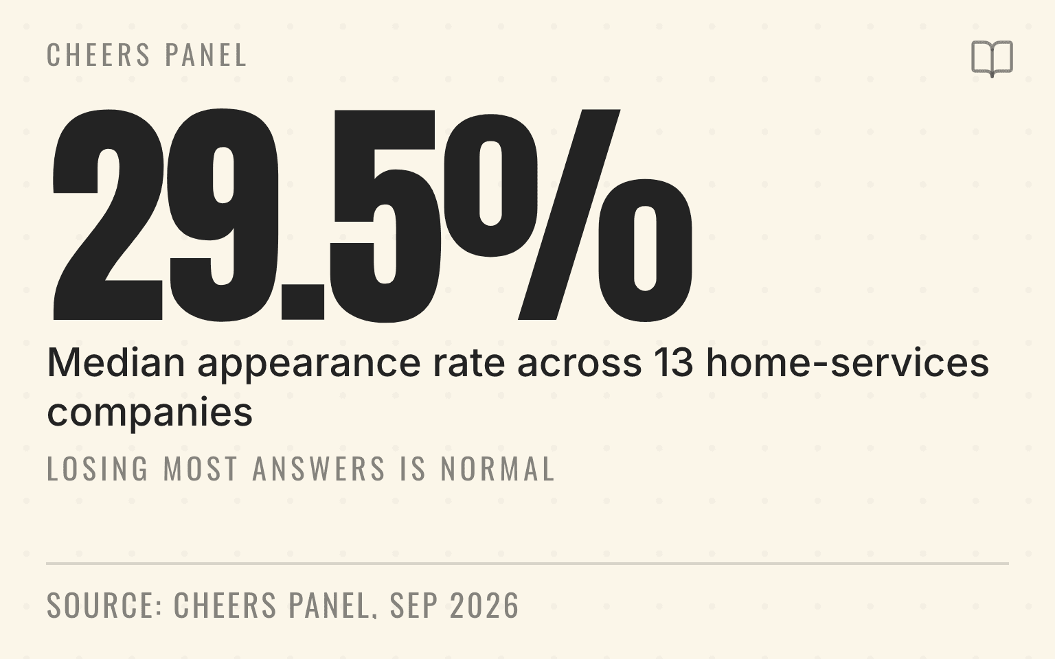 Stat figure showing a median AI appearance rate of 29.5 percent across 13 home-services companies