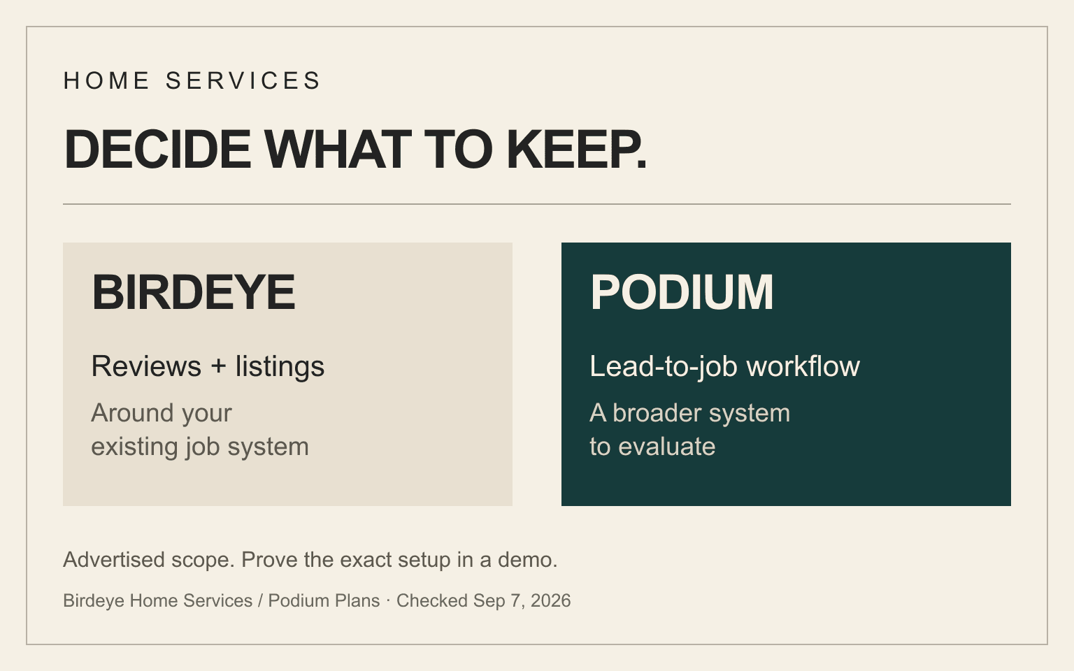 Birdeye and Podium buying scopes: reviews and listings around an existing system, or a broader lead-to-job system to evaluate