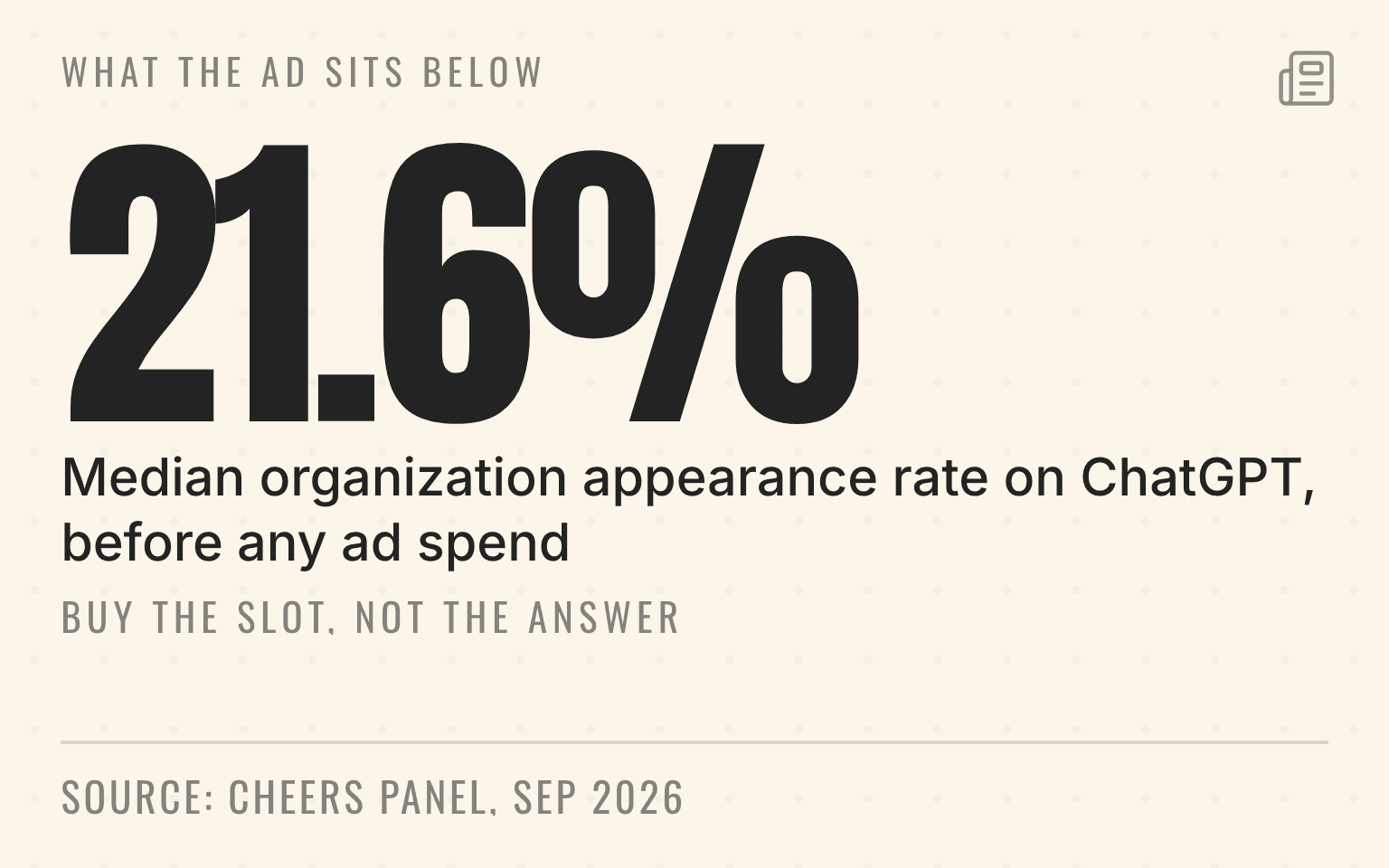 ChatGPT median organization appearance rate: 21.6% across 119 home-services organizations, 28 days ending September 2, 2026