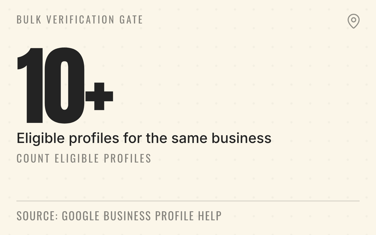 Stat card showing the 10-profile threshold for Google bulk verification