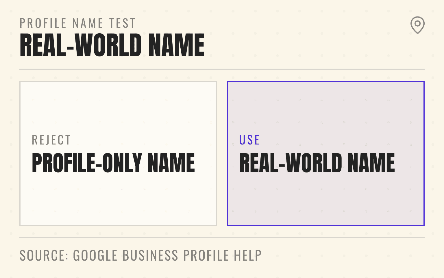 Comparison of a profile-only name and the real-world business name