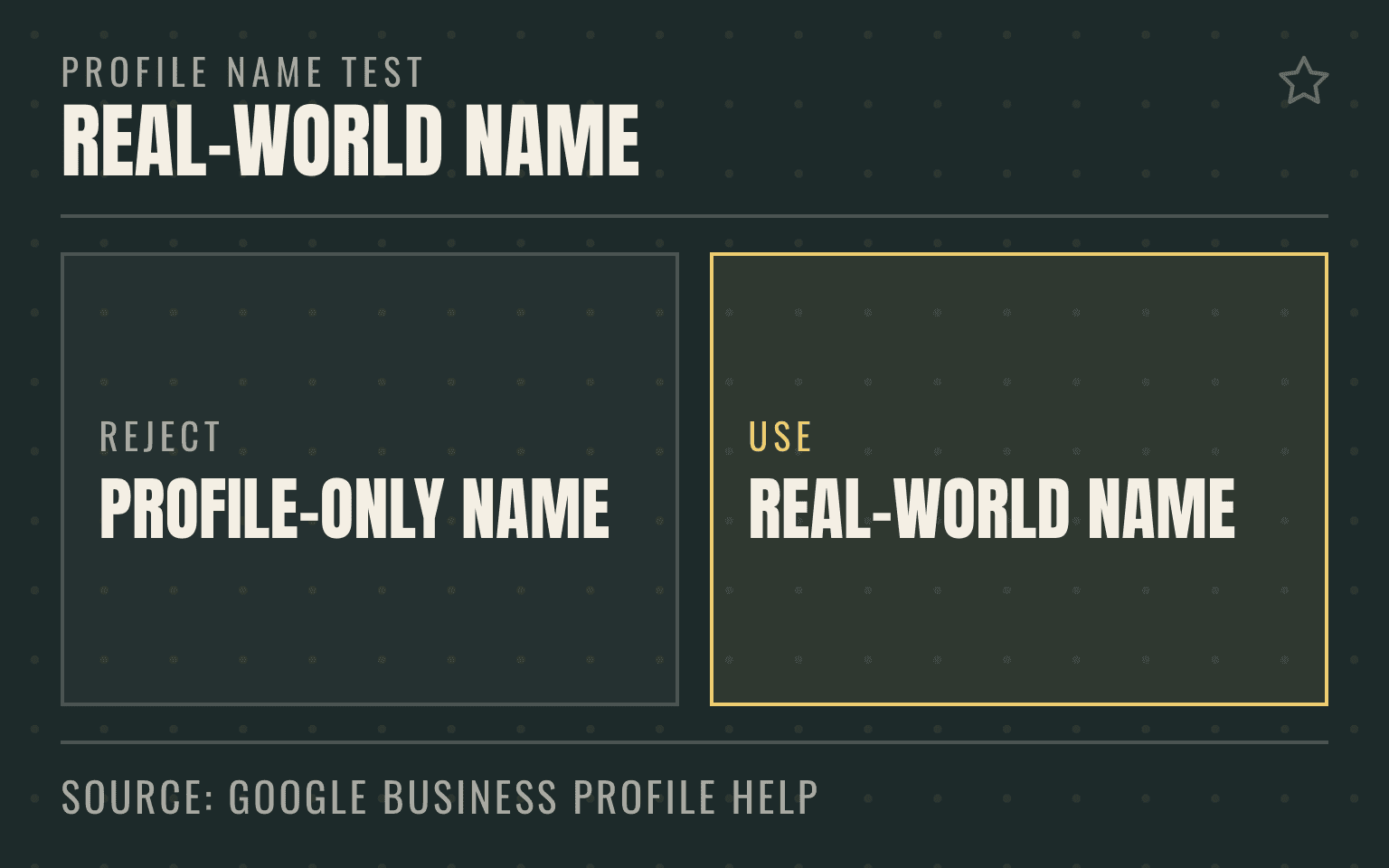 Comparison of a profile-only name and the real-world business name