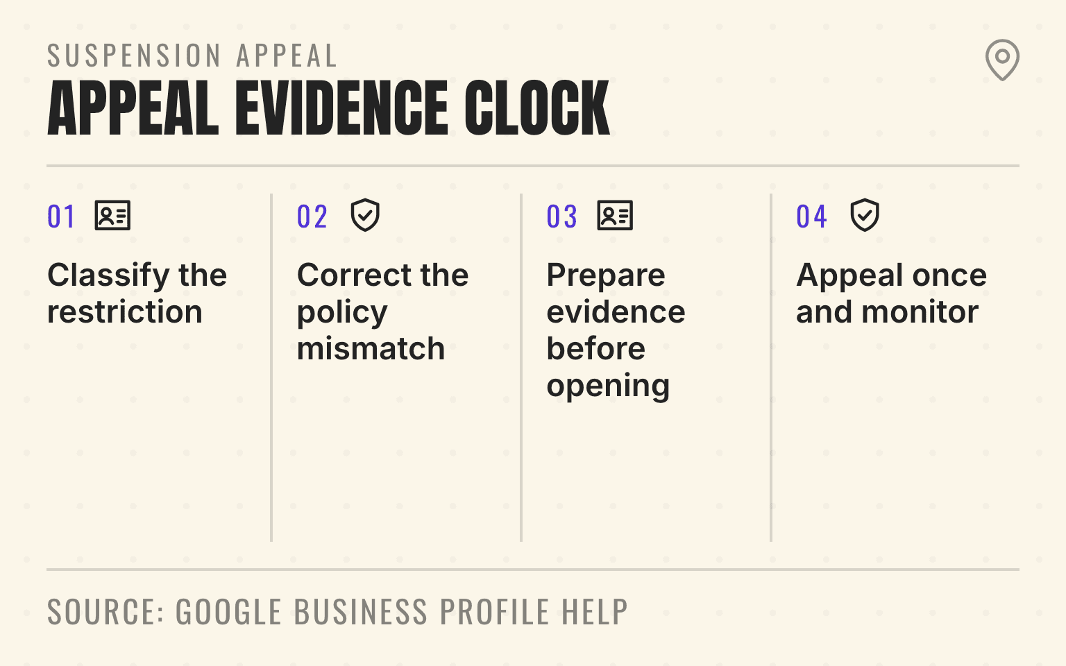 Google Business Profile suspension appeal and evidence flow