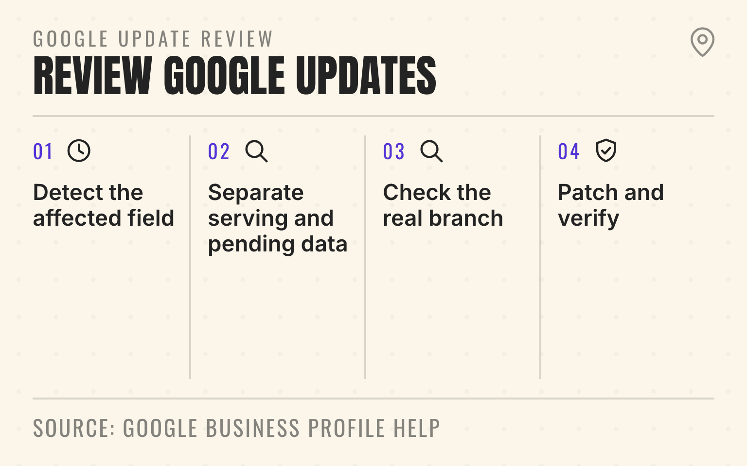 Four-step process for reviewing a Google Business Profile update