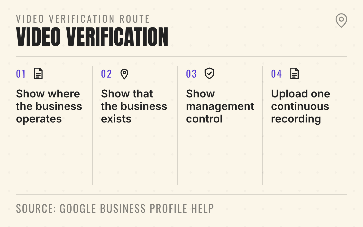 Google Business Profile video-verification evidence flow