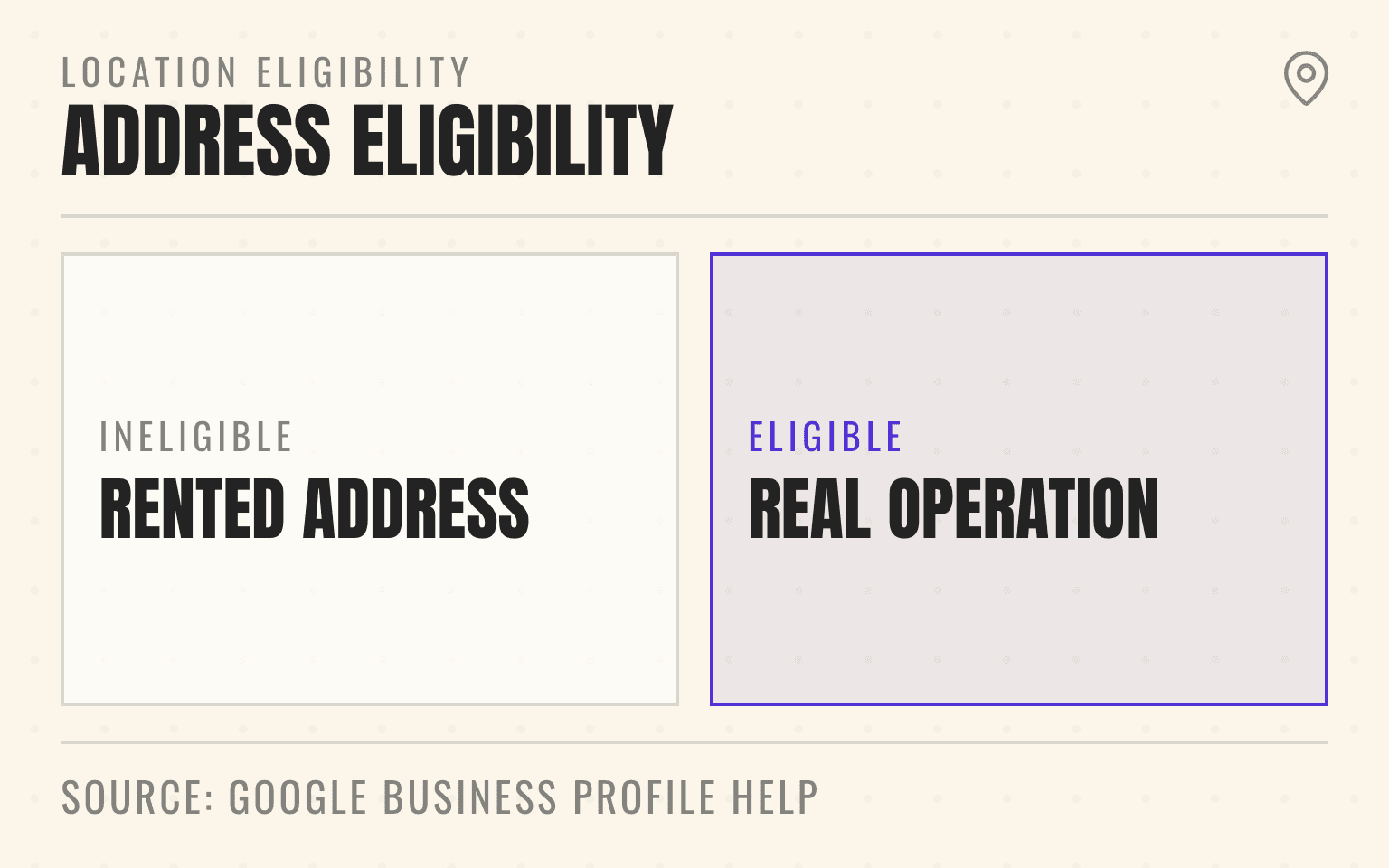 Comparison of an ineligible rented address and an eligible real operation