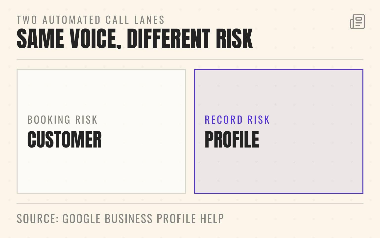 Comparison card of Google's customer-initiated calls against its Business Profile maintenance calls