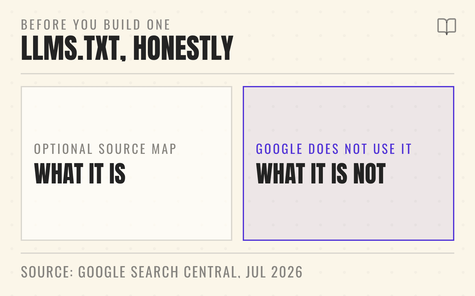Comparison card of what an llms.txt file is, an optional Markdown source map, against what it is not, including that Google Search does not use it