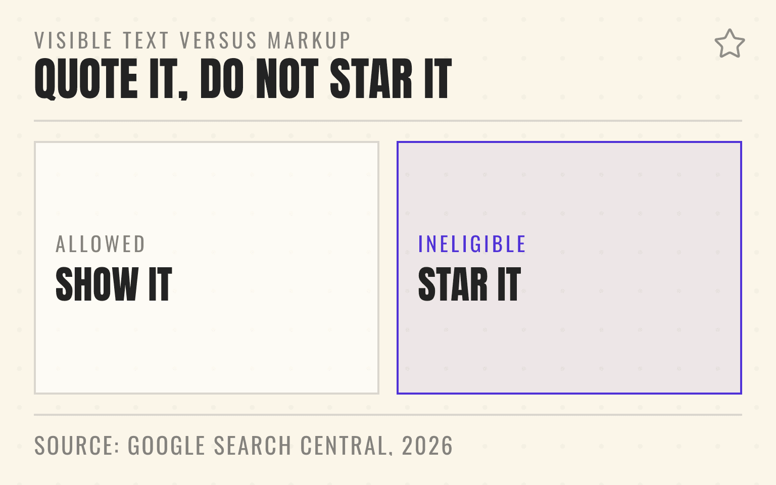 Card contrasting showing a review on a page with marking it up for star ratings