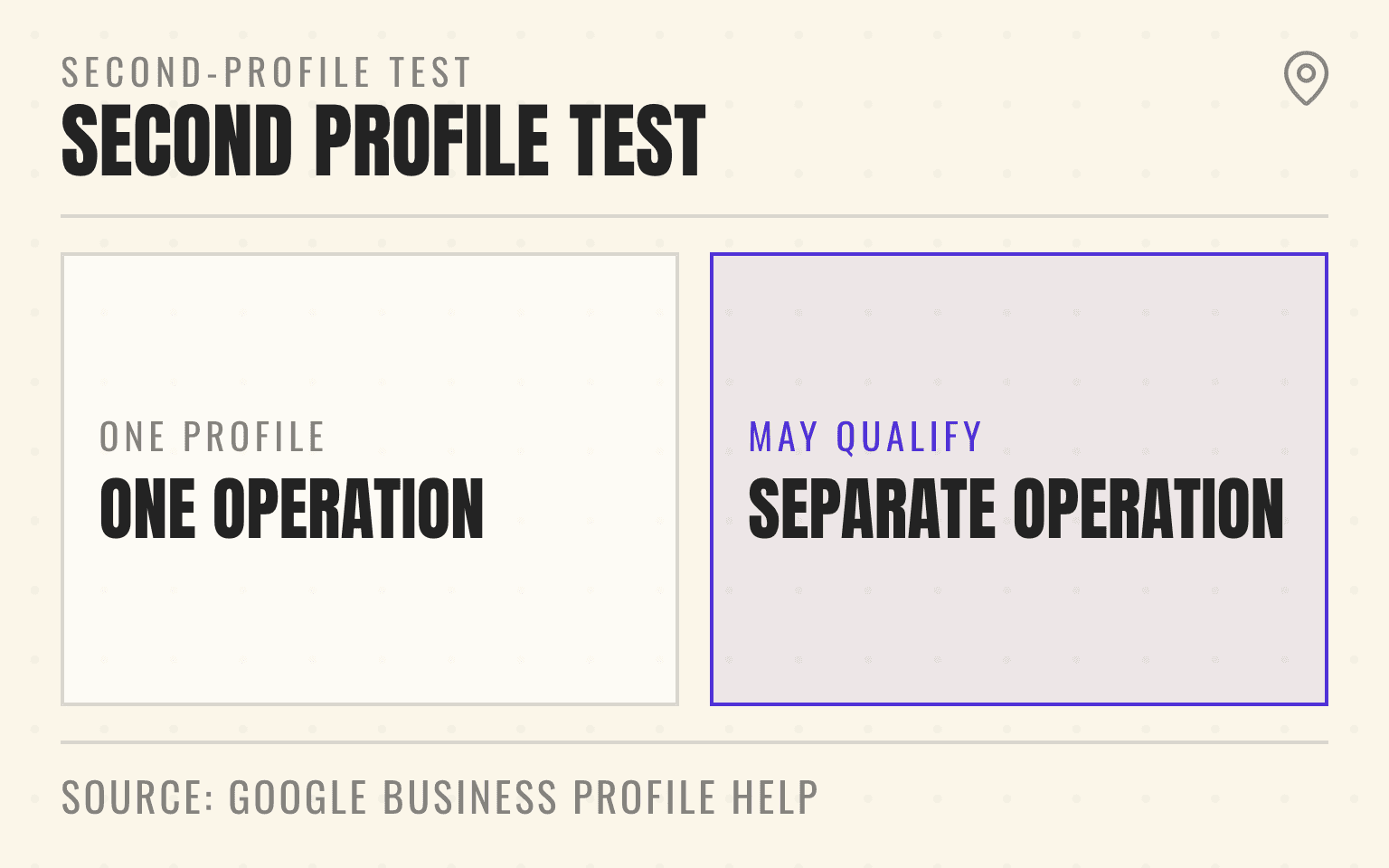 Comparison of one service operation and a separately eligible operation