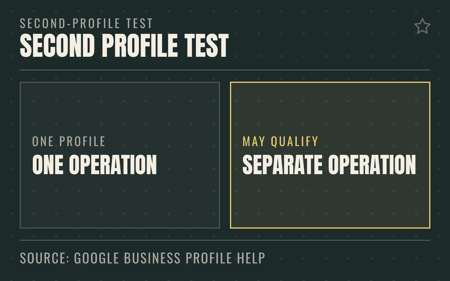 Comparison of one service operation and a separately eligible operation