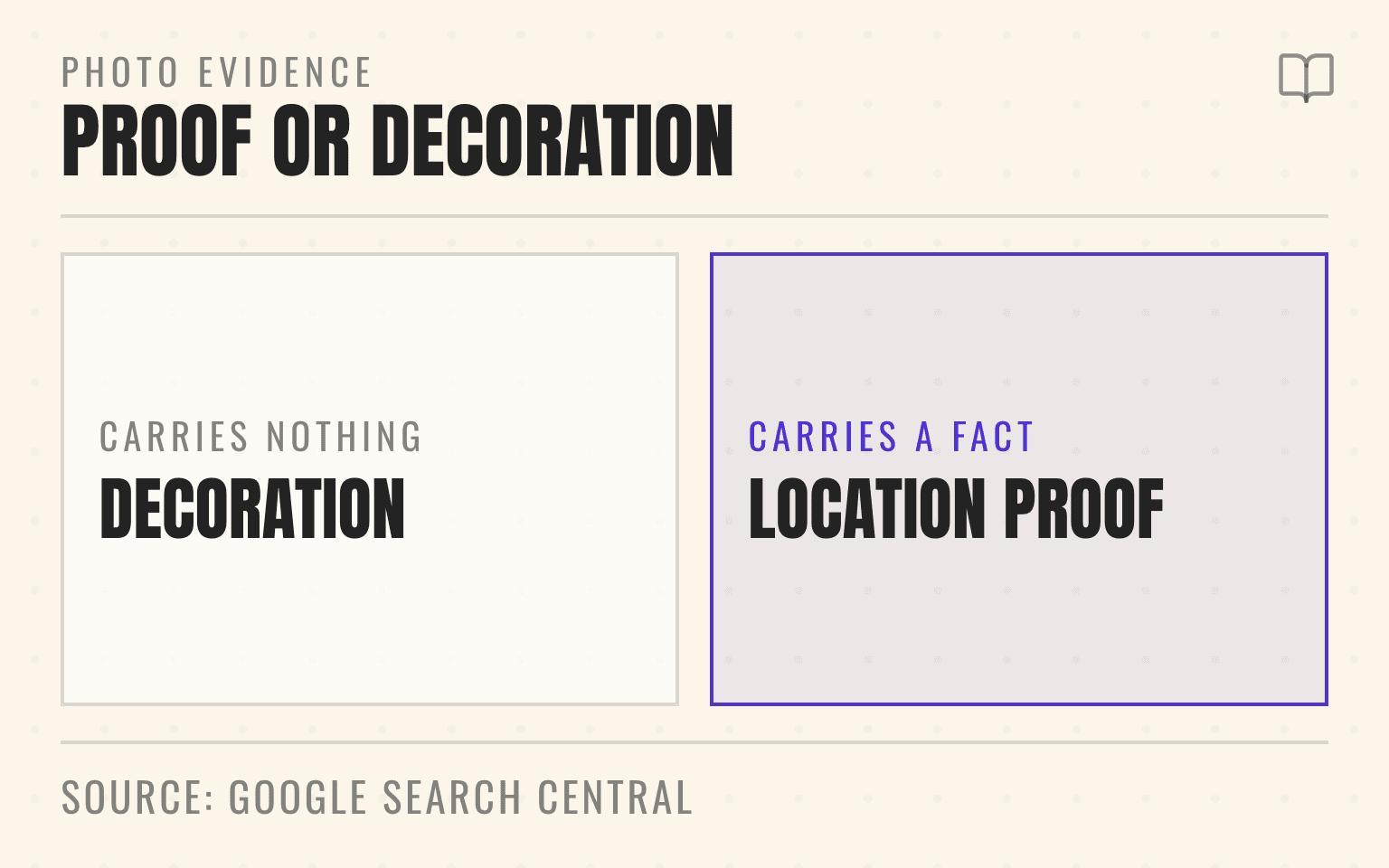 Diagram comparing decorative stock imagery against real location proof photos with markup and captions