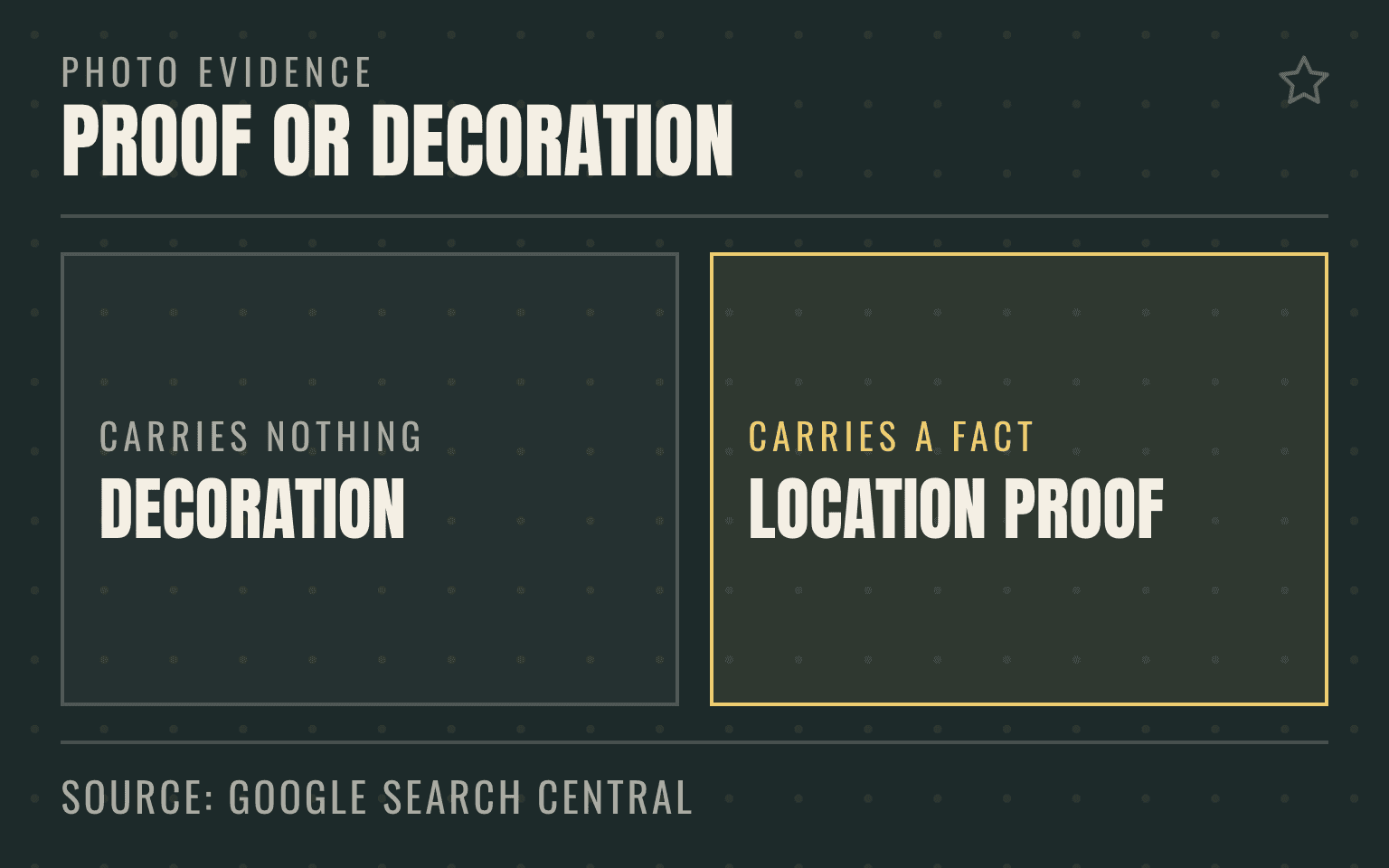 Diagram comparing decorative stock imagery against real location proof photos with markup and captions