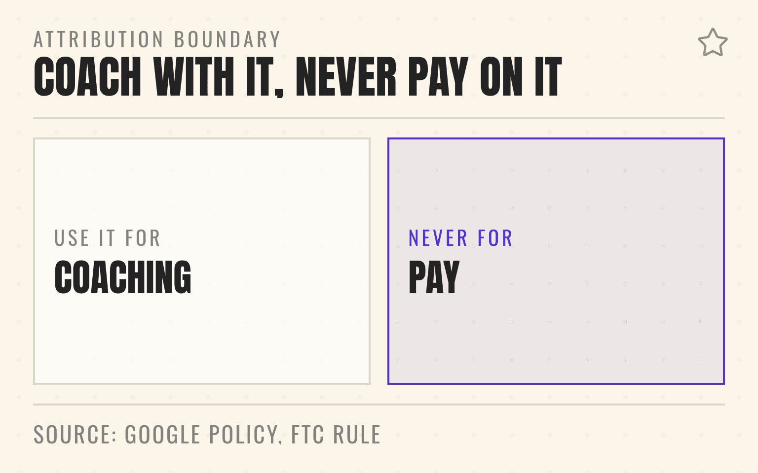 Card contrasting coaching uses of review attribution with pay decisions it must not drive