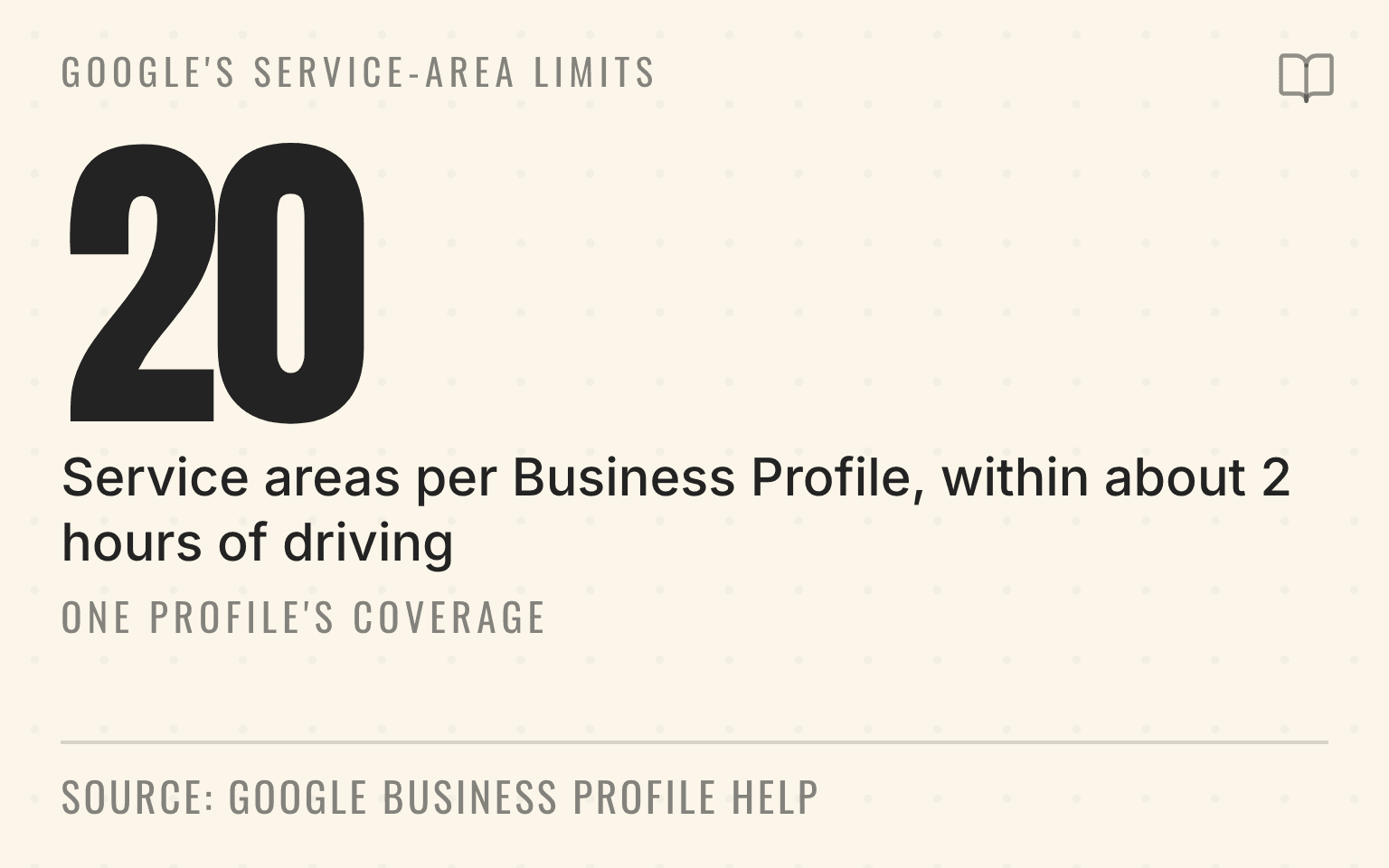 Stat card showing Google's limit of 20 service areas per Business Profile, within about 2 hours of driving from the base