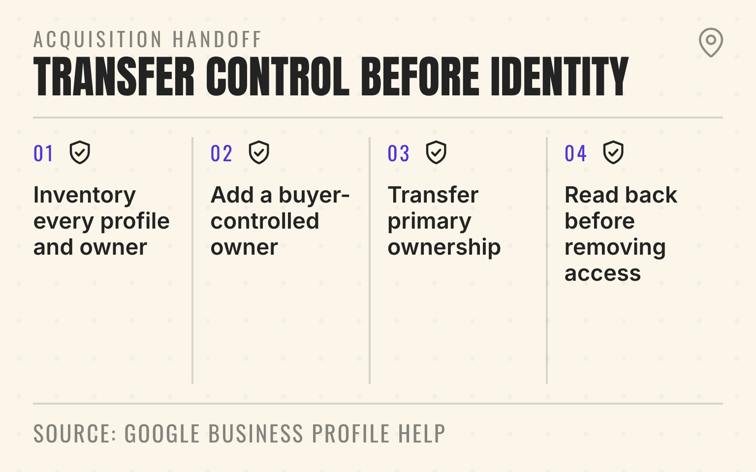 Google Business Profile ownership handoff after an acquisition