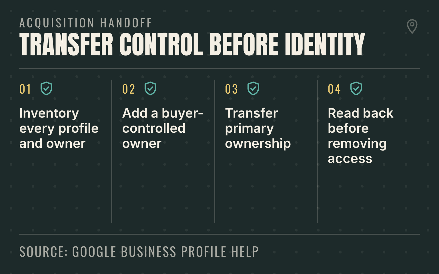 Google Business Profile ownership handoff after an acquisition