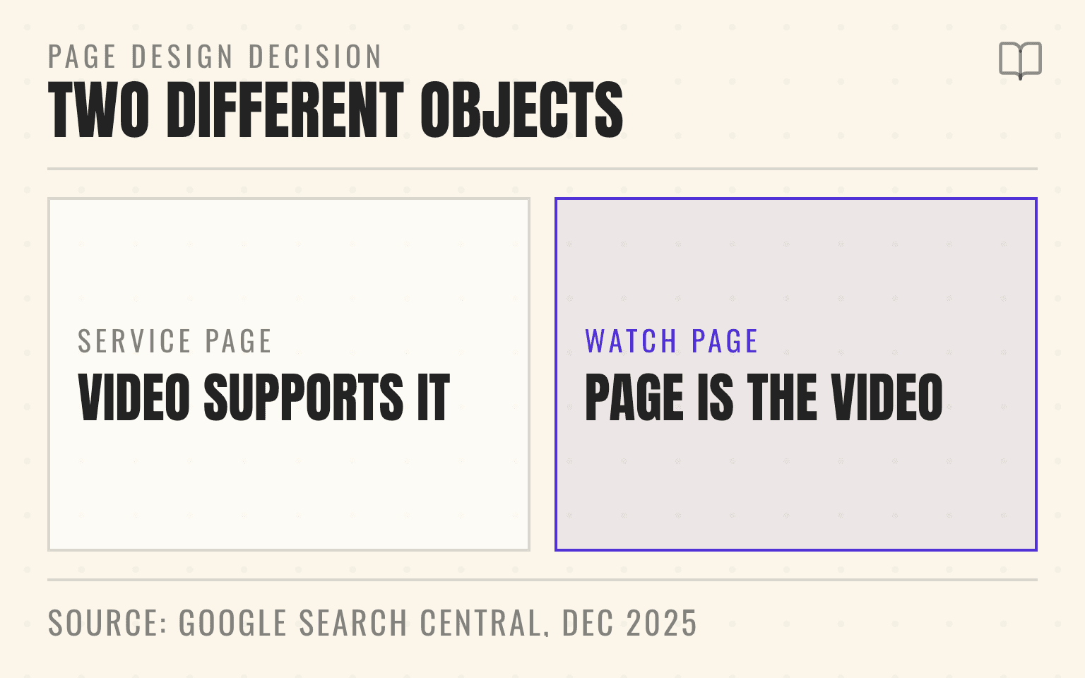 Comparison figure of a service page that contains a video against a dedicated video watch page, with the verification step for each