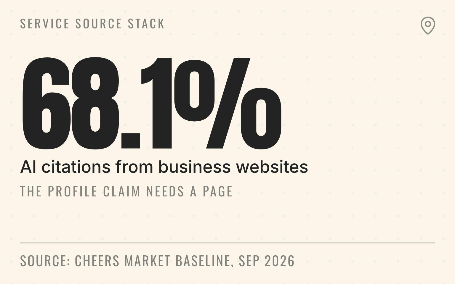 Stat card showing that business websites supplied 68.1 percent of pooled AI citations