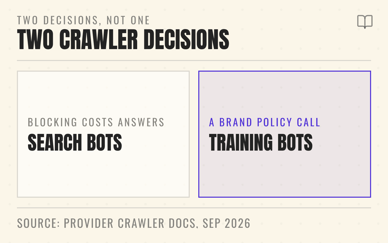 Comparison card of AI search and retrieval crawlers against model-training crawlers, showing they are two separate decisions