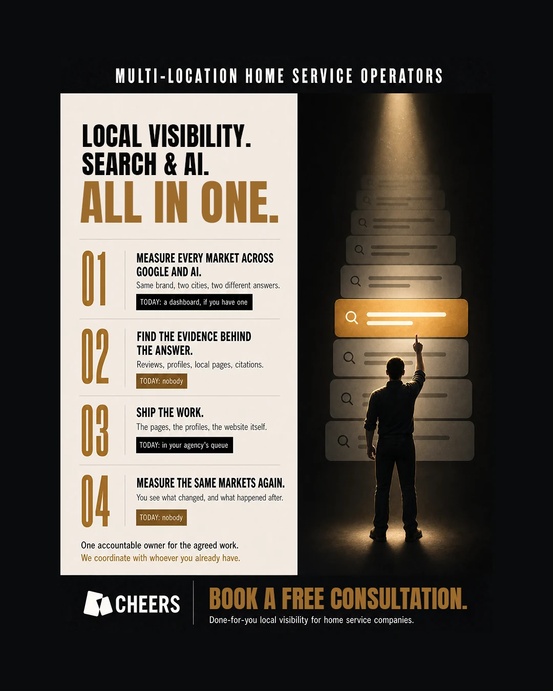 Four local visibility tasks beside a person reaching for a highlighted search result.