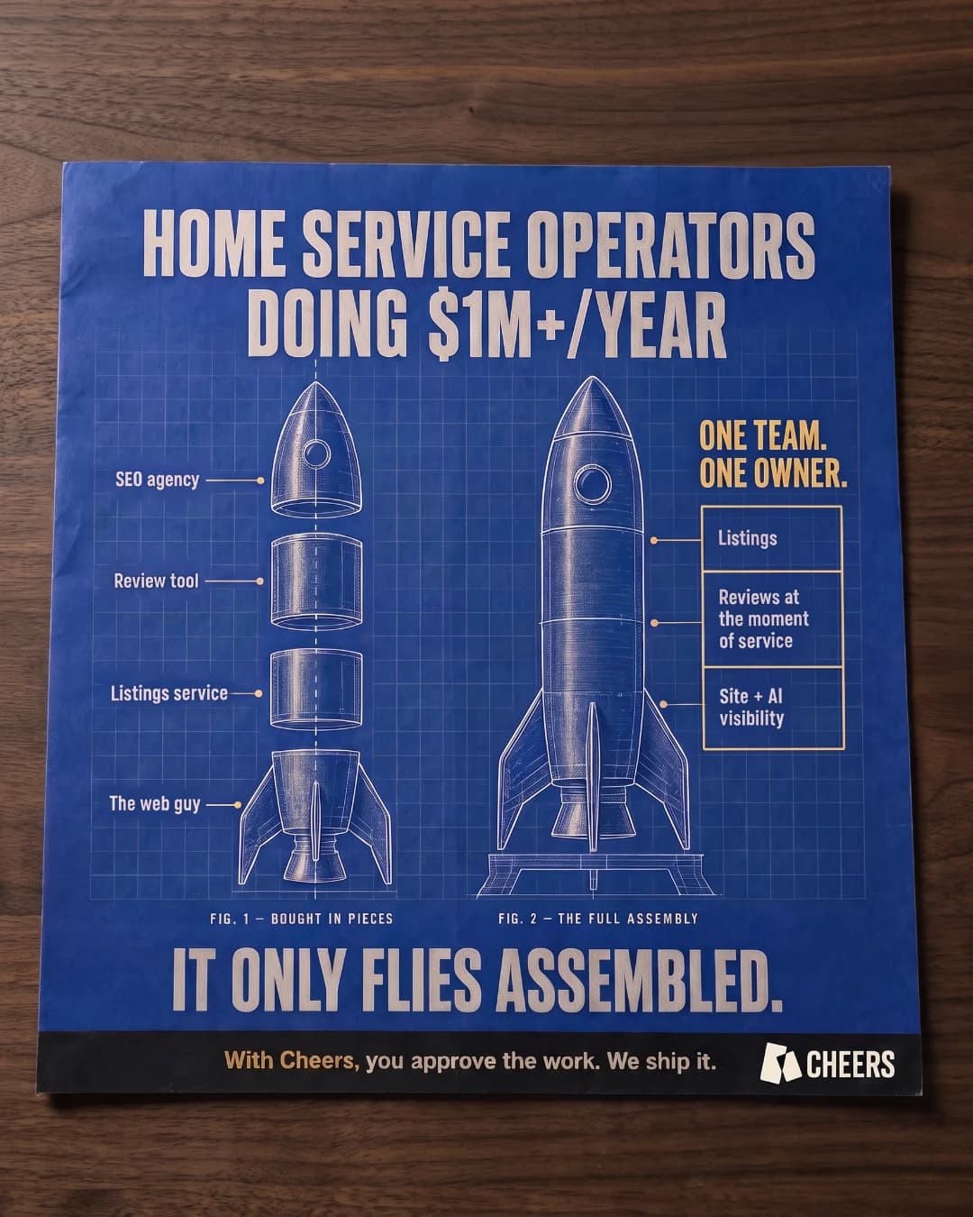Rocket blueprint contrasting separate SEO, review, listing, and website vendors with one assembled team.