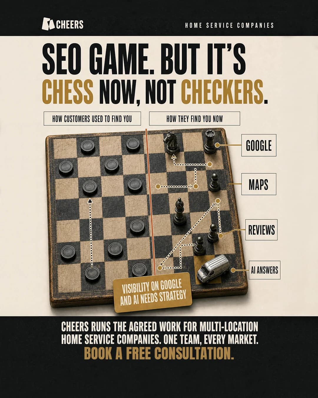 A split checkers and chess board showing Google, Maps, reviews, and AI answers.